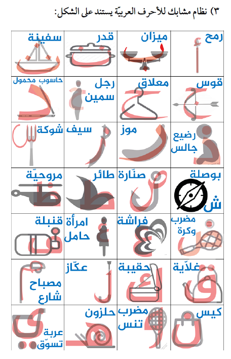 نظام المشابك للأحرف العربية